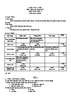 Đề kiểm tra 1 tiết môn Sinh học Lớp 6 - Năm học 2016-2017
